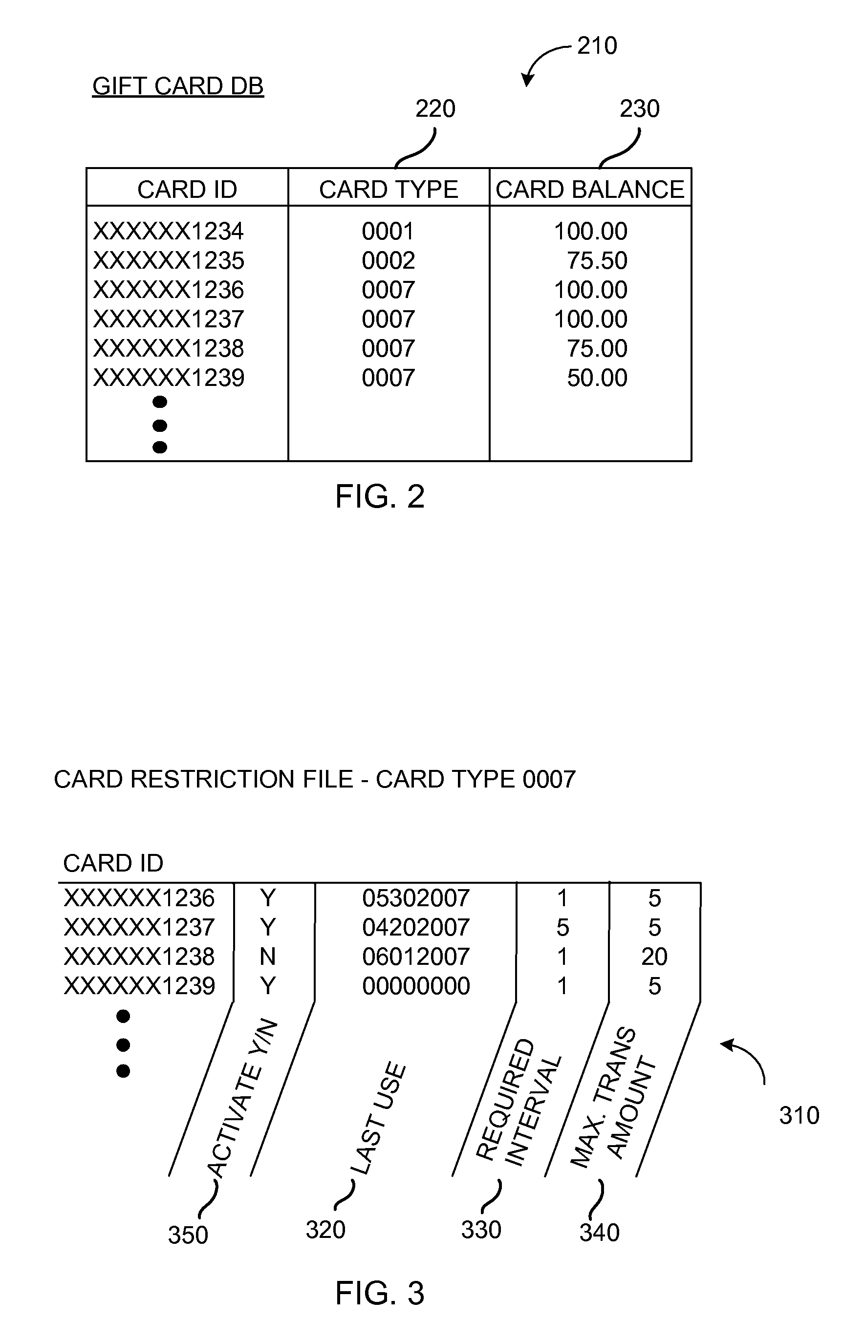 Stored value card transaction control systems and methods