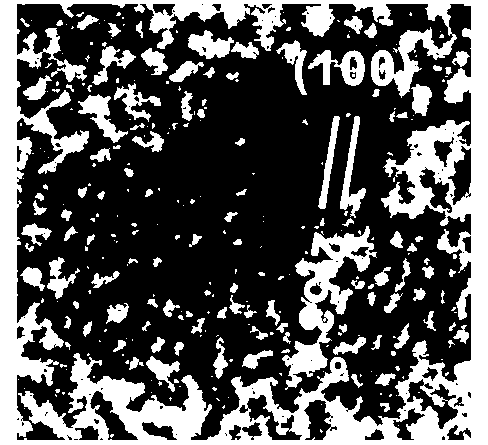 Preparation method of iron oxyhydroxide/graphene oxide composite material