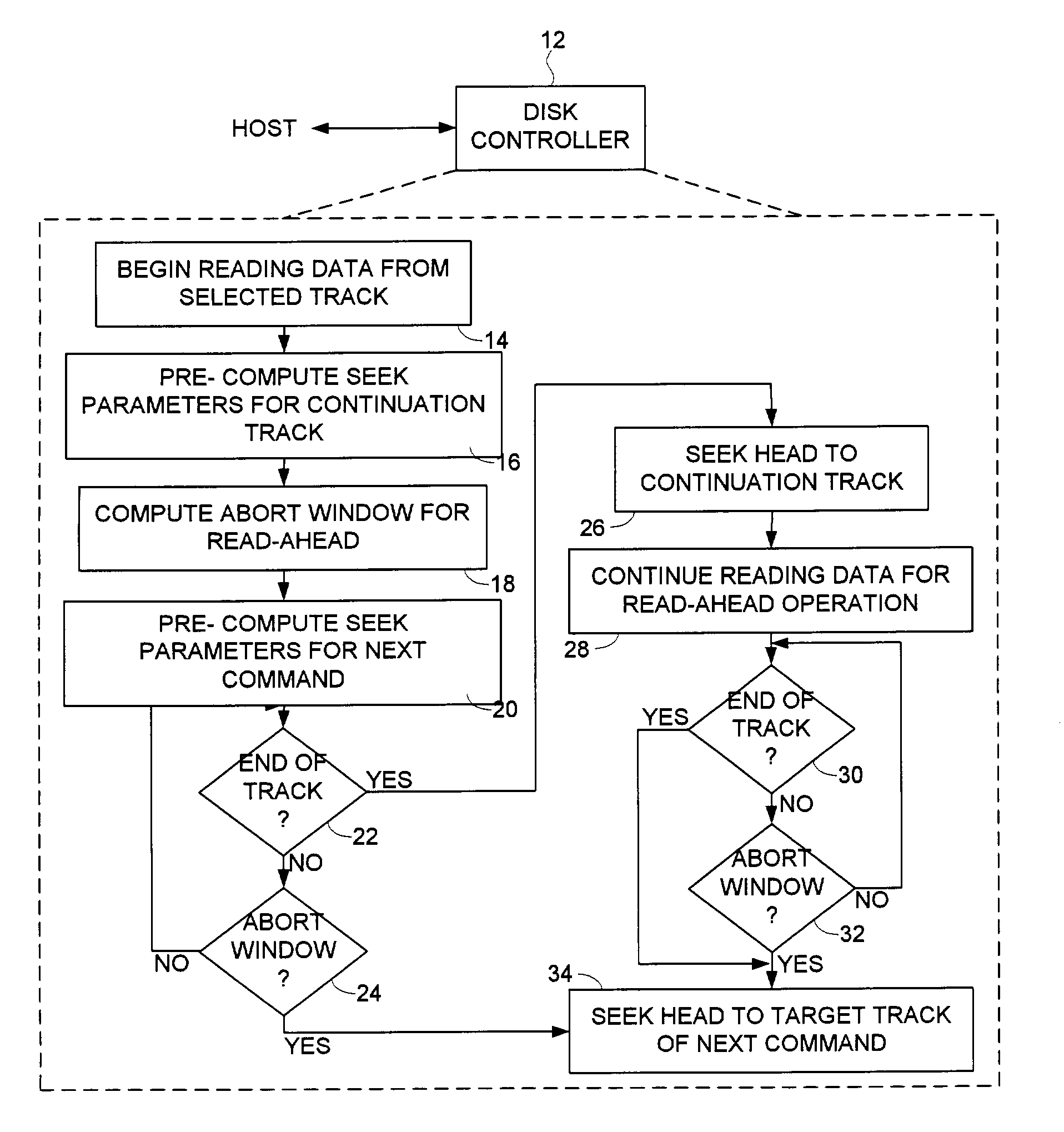 Disk drive pre-computing seek parameters for a continuation track and a next command to facilitate continuing a read-ahead or aborting the read-ahead