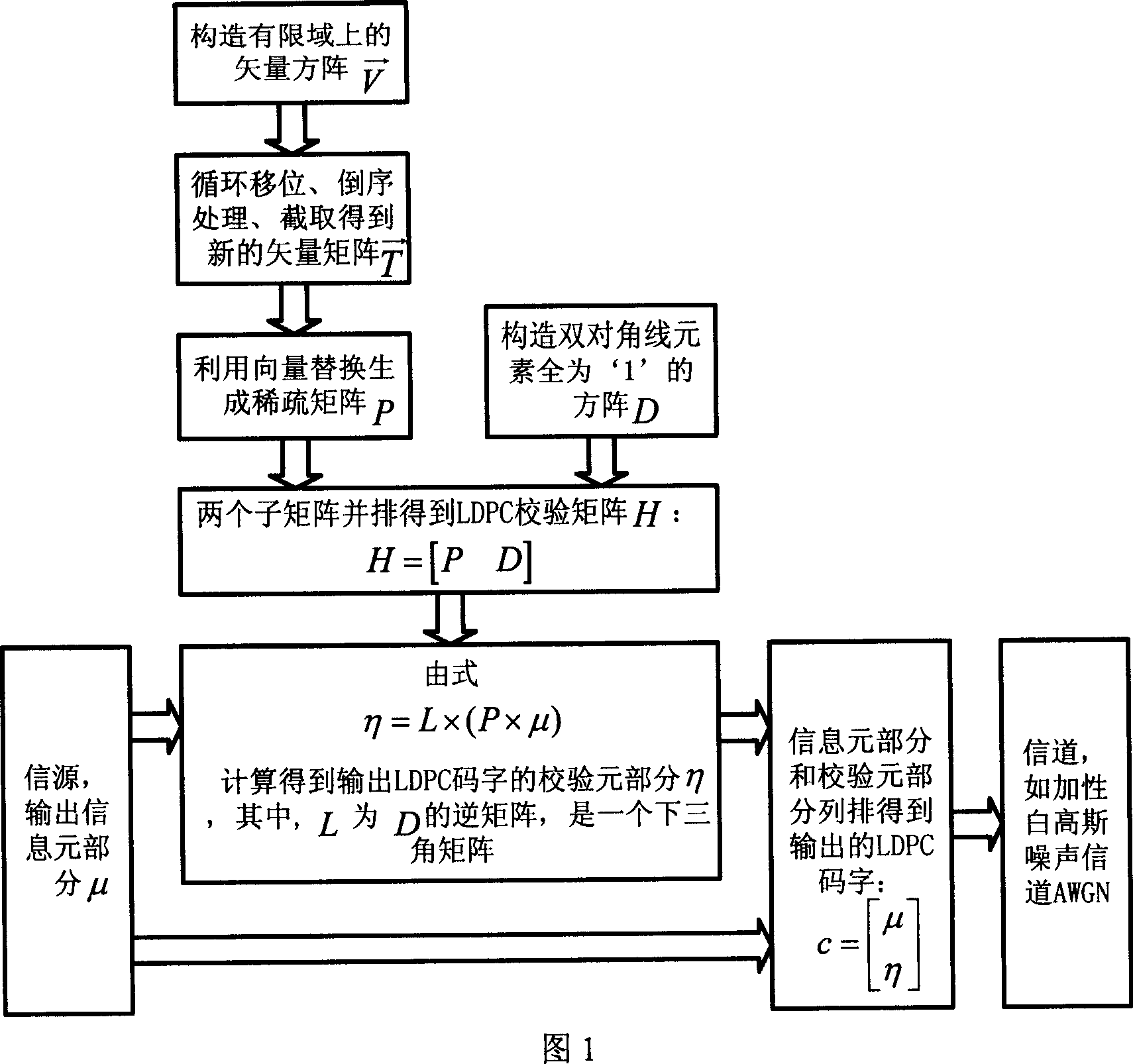 Method for constructing low-density and irregular parity checking code