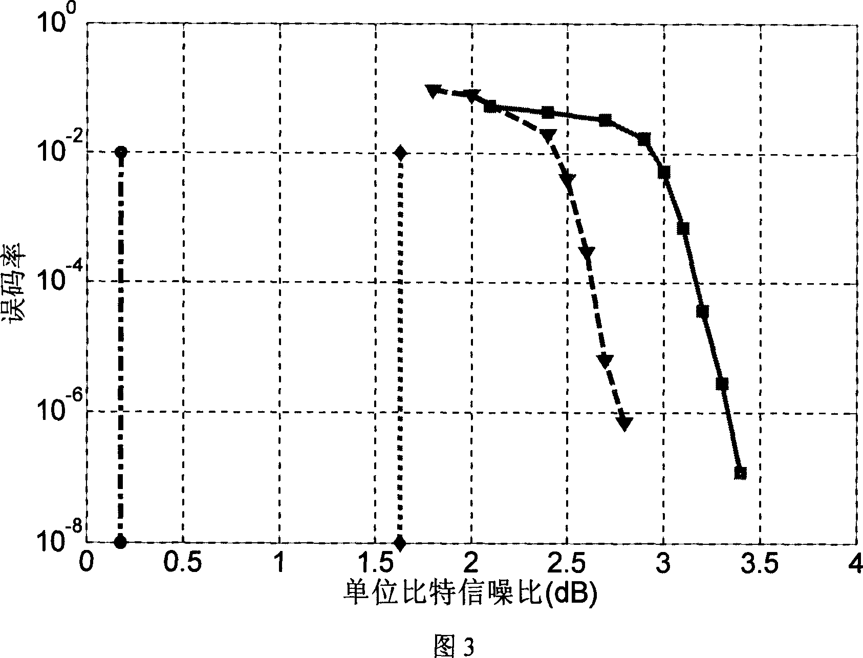 Method for constructing low-density and irregular parity checking code