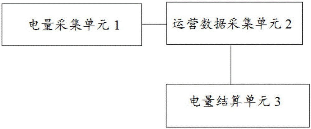 Electricity charge calculating system and method based on multiple settlement main bodies