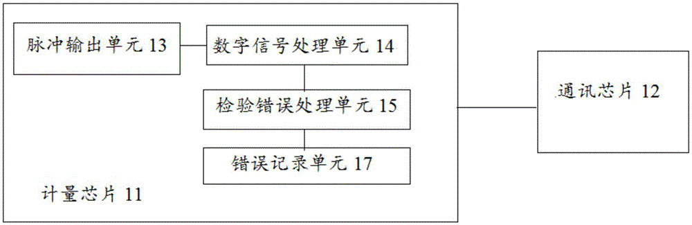 Electricity charge calculating system and method based on multiple settlement main bodies