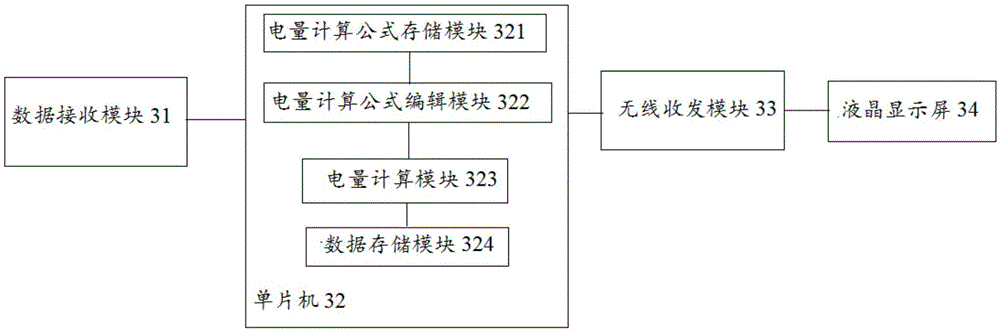 Electricity charge calculating system and method based on multiple settlement main bodies