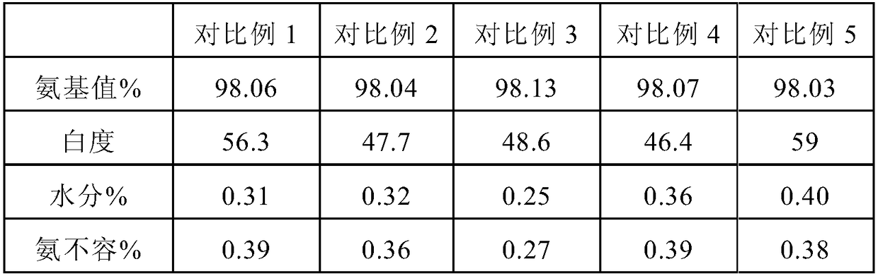 Method for preparing 3-chloro-p-toluidine-6-sulfonic acid by liquid-phase baking method