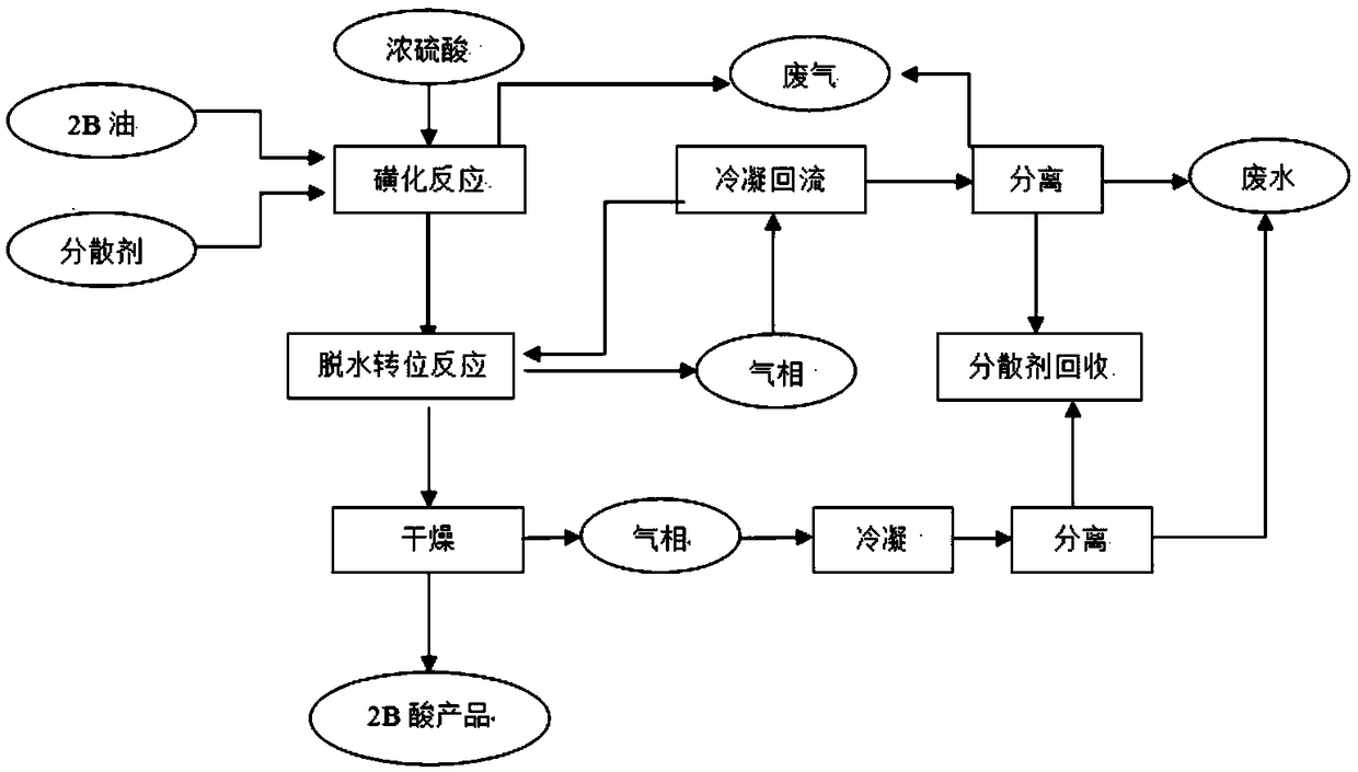 Method for preparing 3-chloro-p-toluidine-6-sulfonic acid by liquid-phase baking method