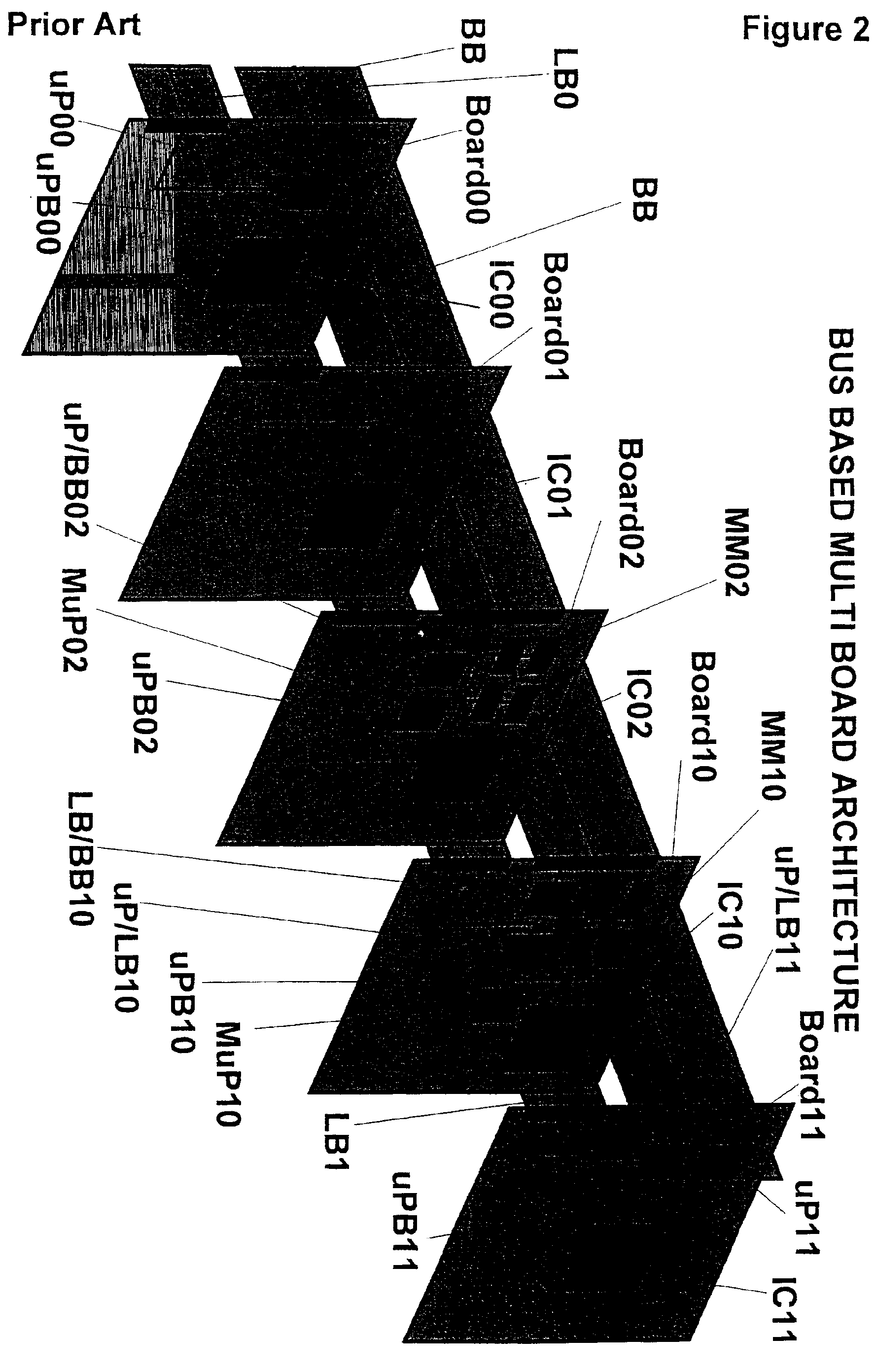 System of distributed microprocessor interfaces toward macro-cell based designs implemented as ASIC or FPGA bread boarding and relative common bus protocol