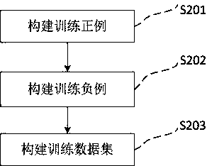 Method and device for medical automatic question answering, storage medium, and electronic device