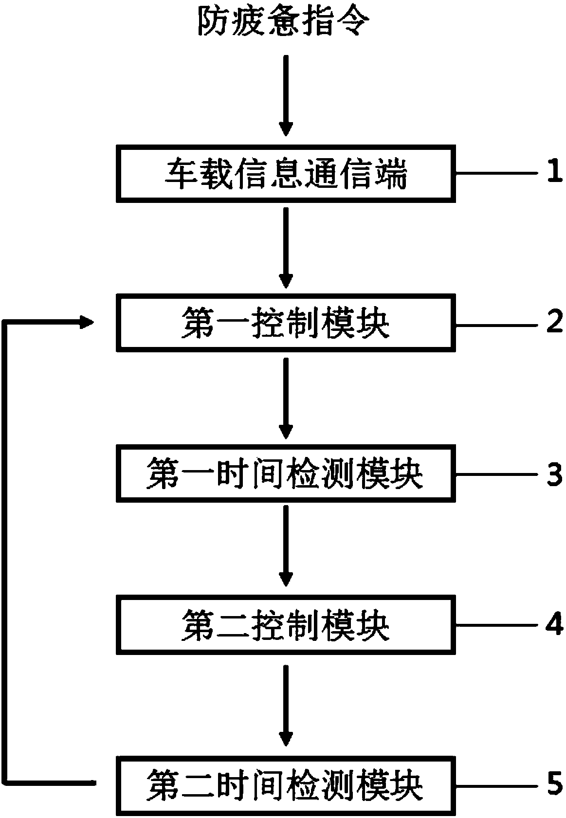 Air conditioner control device and method for preventing fatigue driving of driver