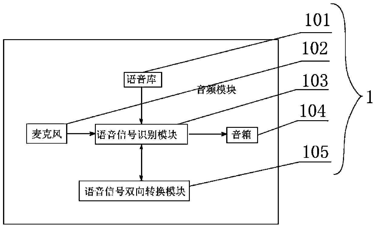 Internet of things-based intelligent control device and intelligent control system