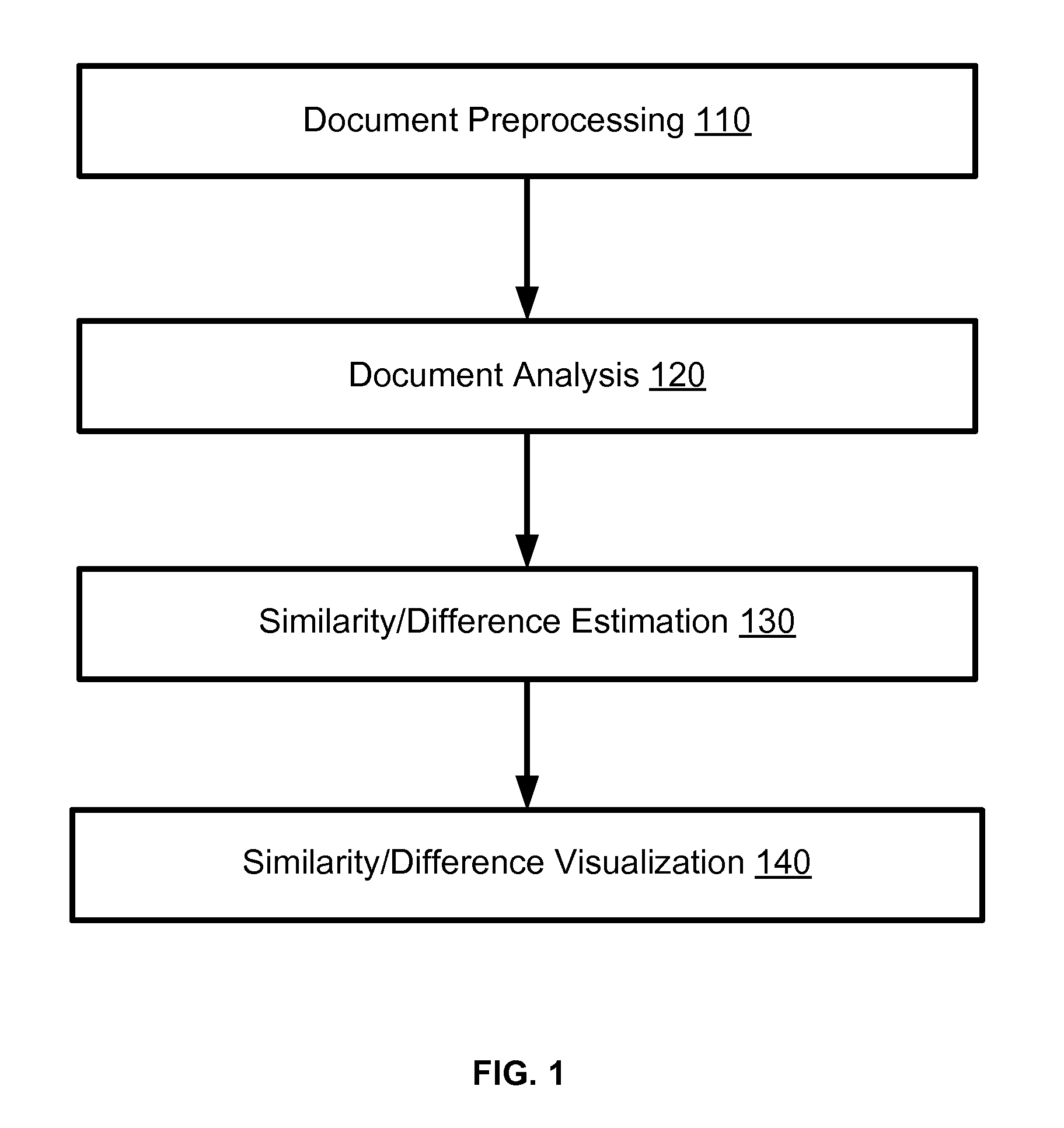 Universal Document Similarity