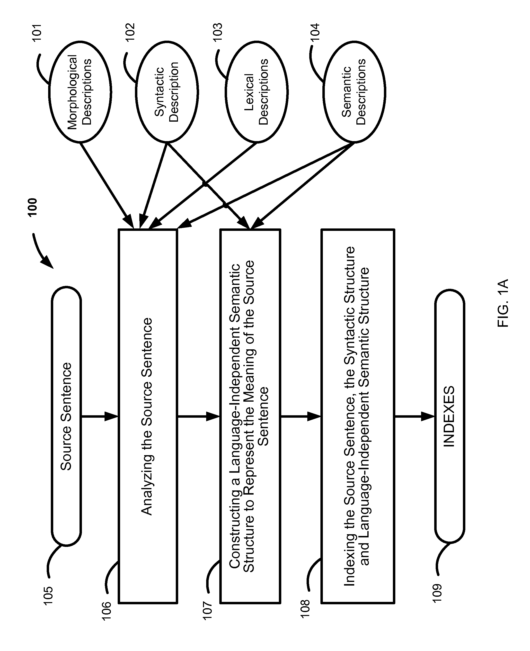 Universal Document Similarity