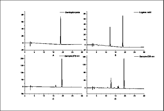 Near infrared spectrum detection method for evaluating quality of medicinal material of gentiana straminea maxim