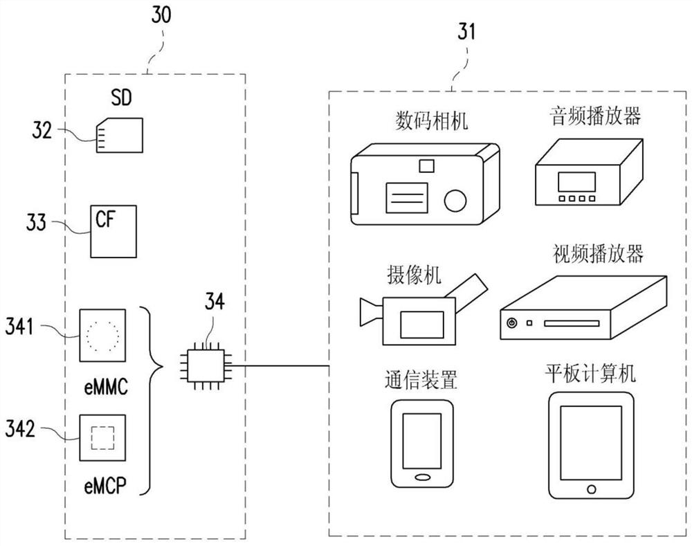 Temperature control method, memory storage device and memory control circuit unit