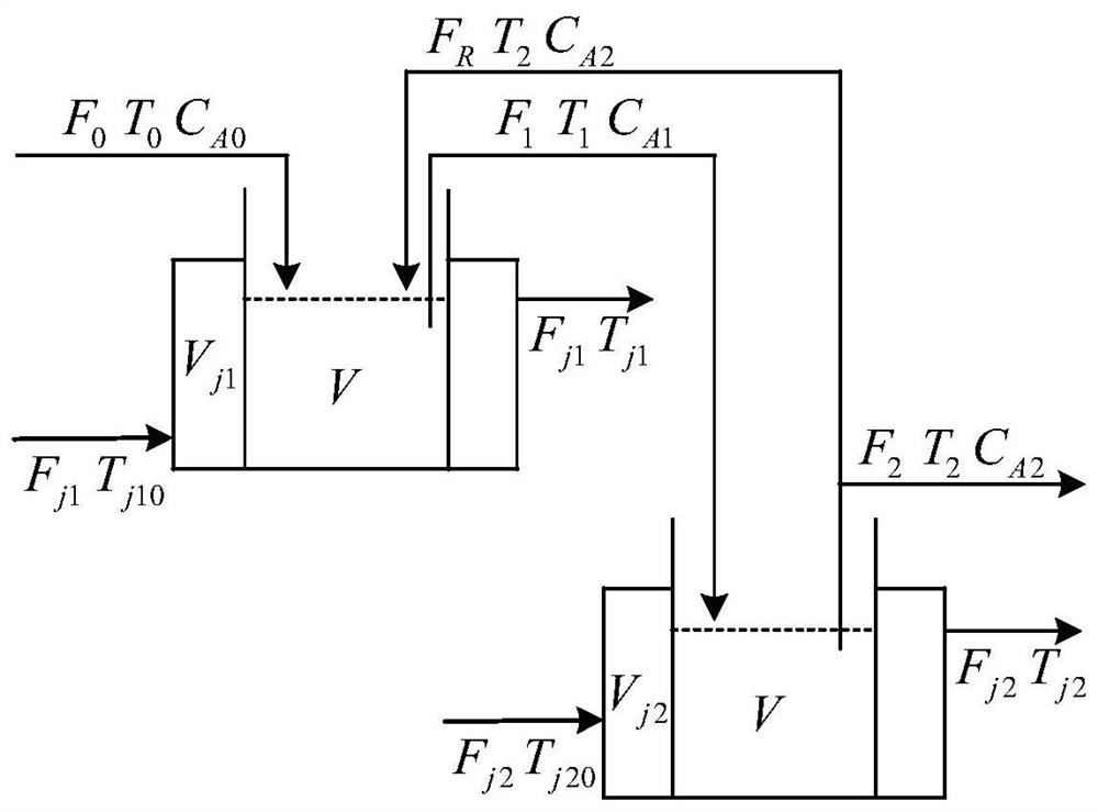 An Adaptive Neural Fault-Tolerant Control Method for Nonlinear Systems