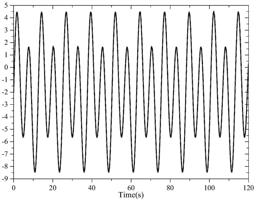 An Adaptive Neural Fault-Tolerant Control Method for Nonlinear Systems