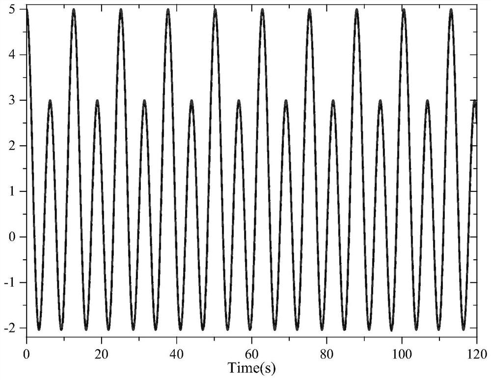 An Adaptive Neural Fault-Tolerant Control Method for Nonlinear Systems