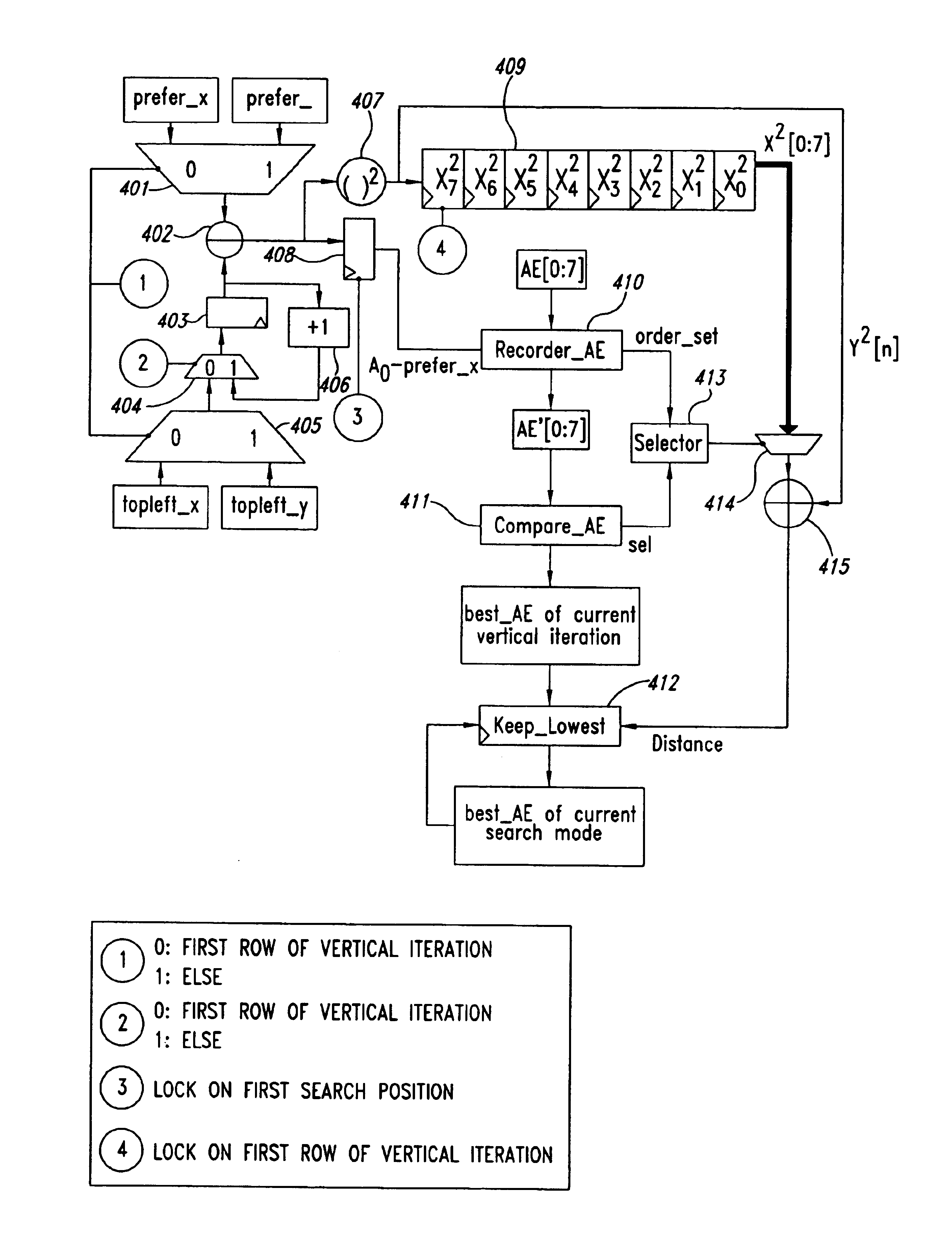 Motion vector selection based on a preferred point