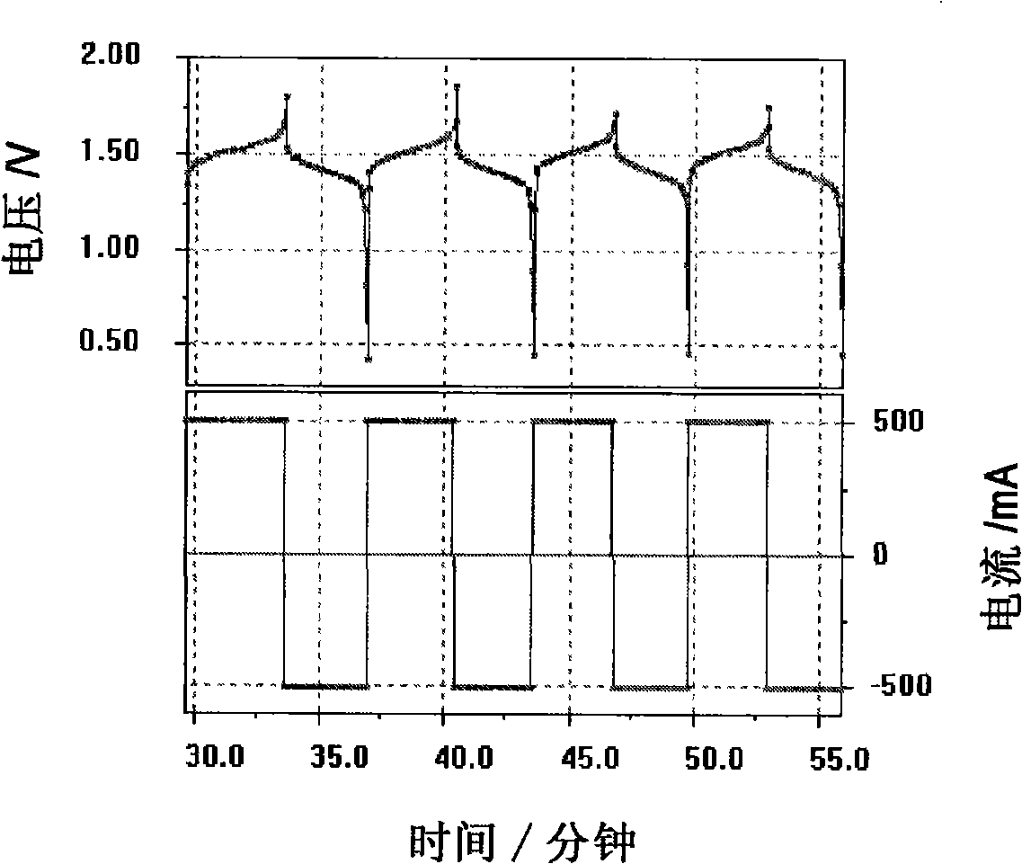 Improved perfluorinated membranes and improved electrolytes for redox cells and batteries