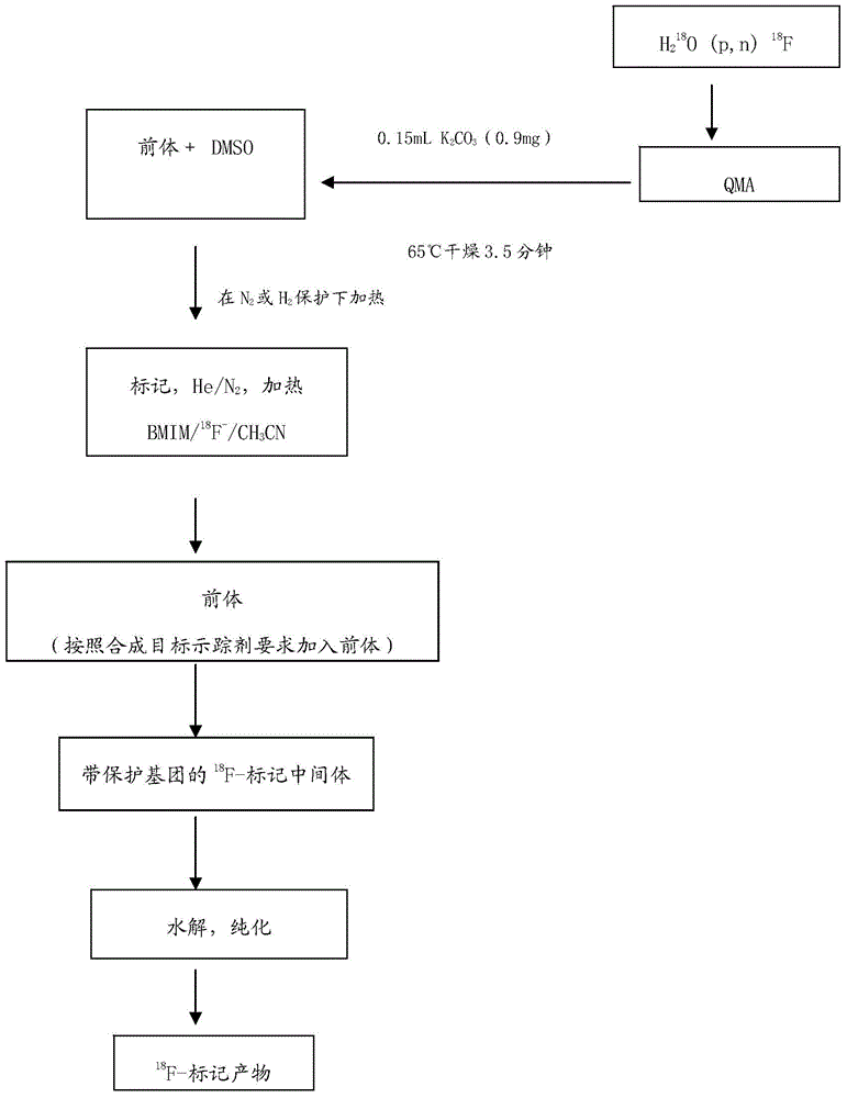 18F-labelled quinazolines irreversible EGFR (epidermal growth factor receptor) positive electron tracer agent, as well as preparation method and application thereof