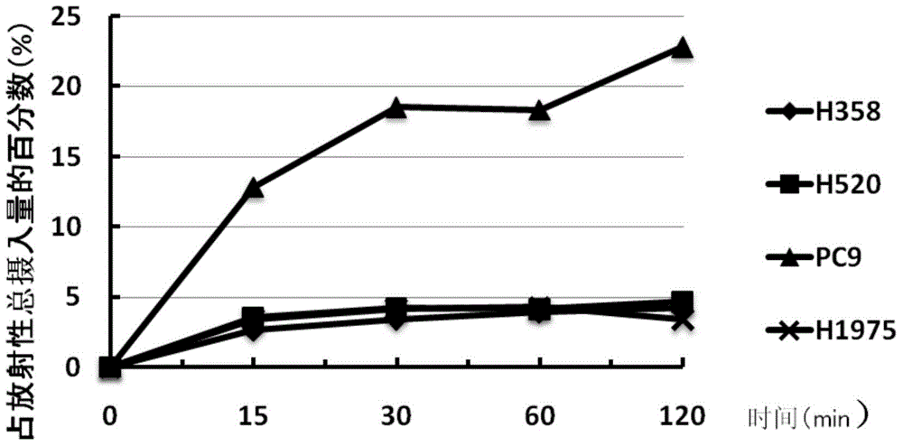 18F-labelled quinazolines irreversible EGFR (epidermal growth factor receptor) positive electron tracer agent, as well as preparation method and application thereof