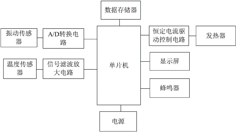 Multi-circuit processing type temperature intelligent control system