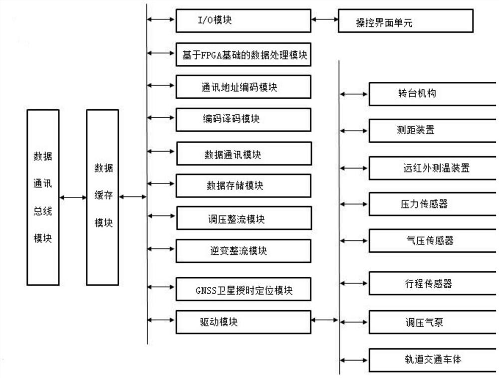 Pantograph-catenary pressure detection device