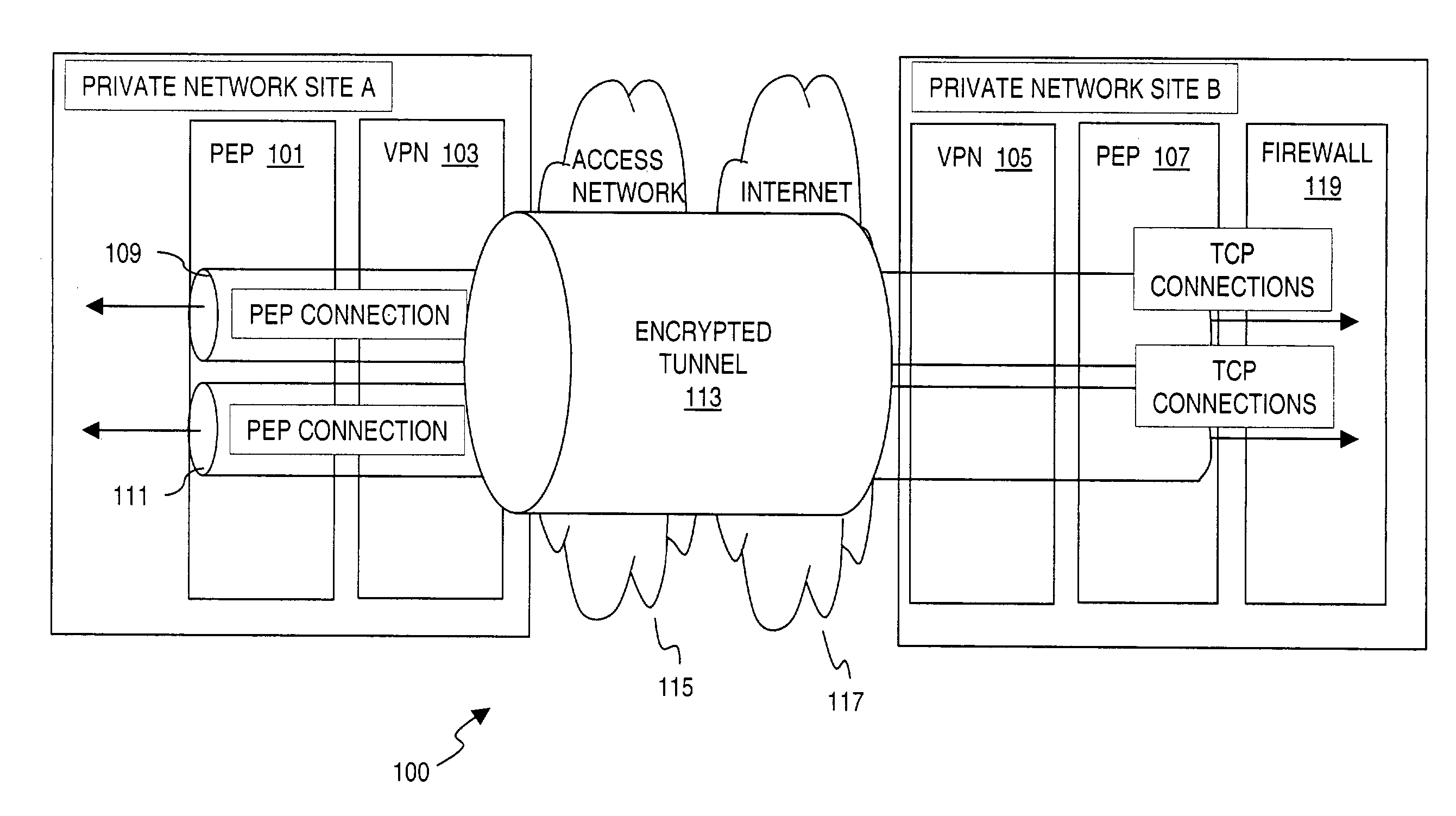 Method and system for adaptively applying performance enhancing functions