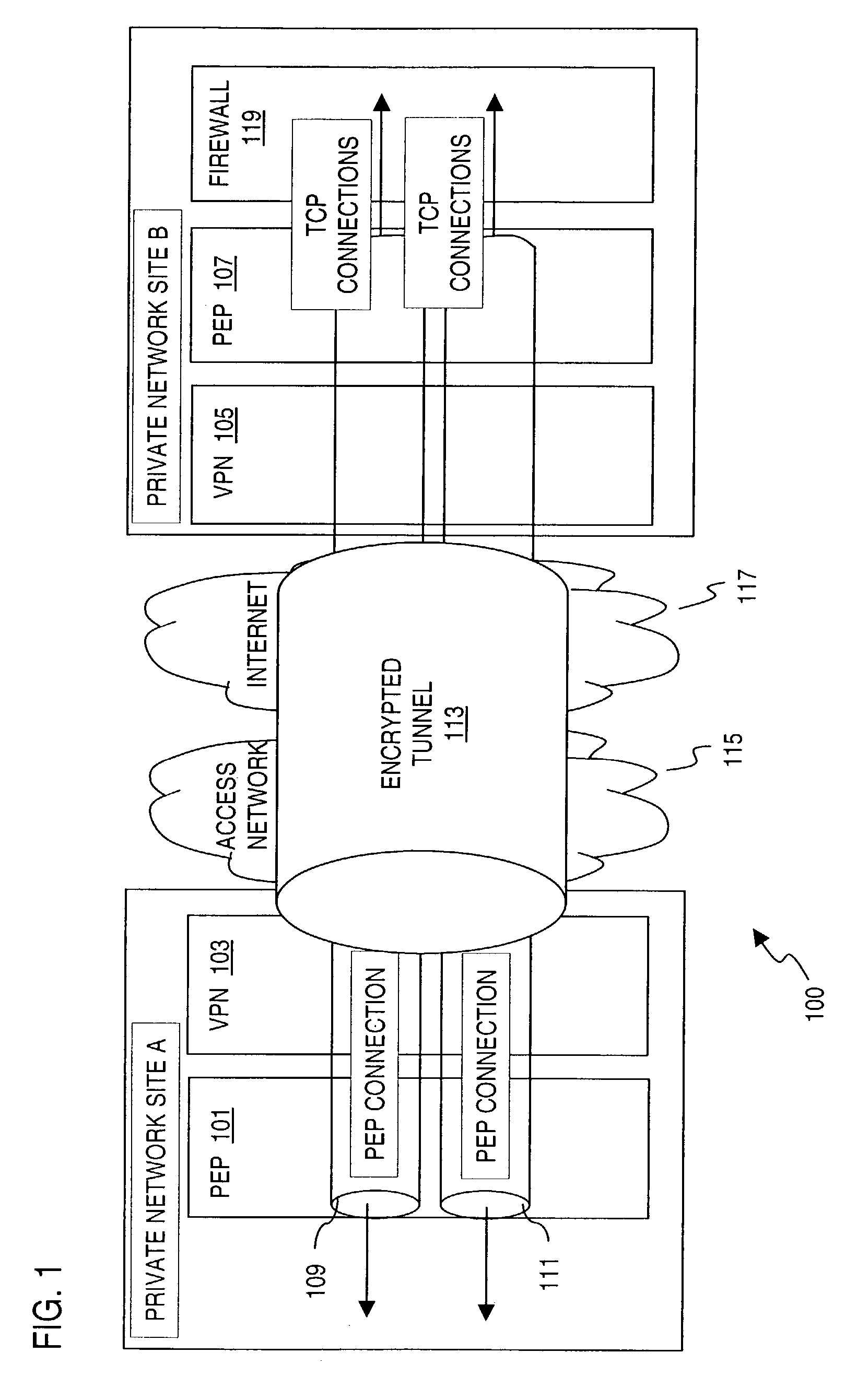 Method and system for adaptively applying performance enhancing functions