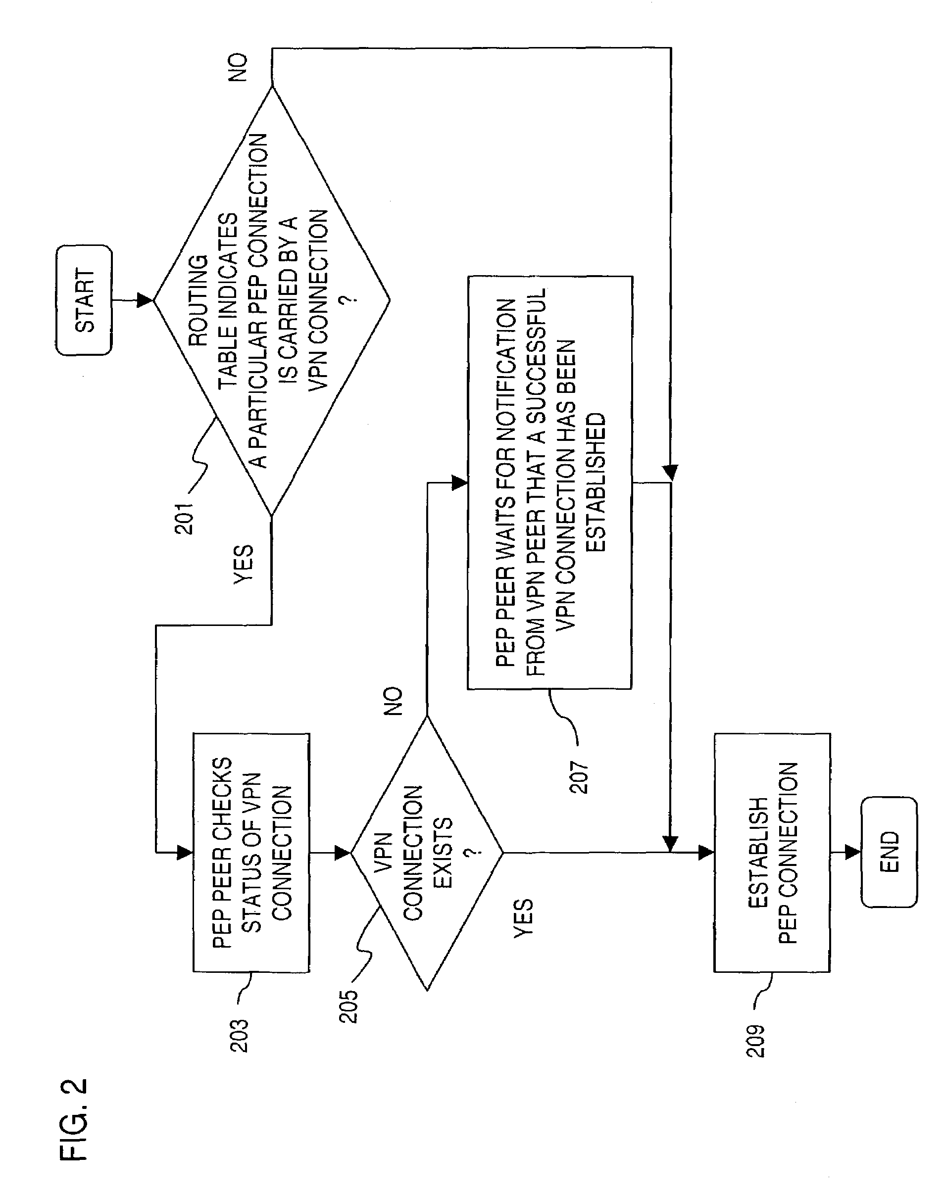 Method and system for adaptively applying performance enhancing functions