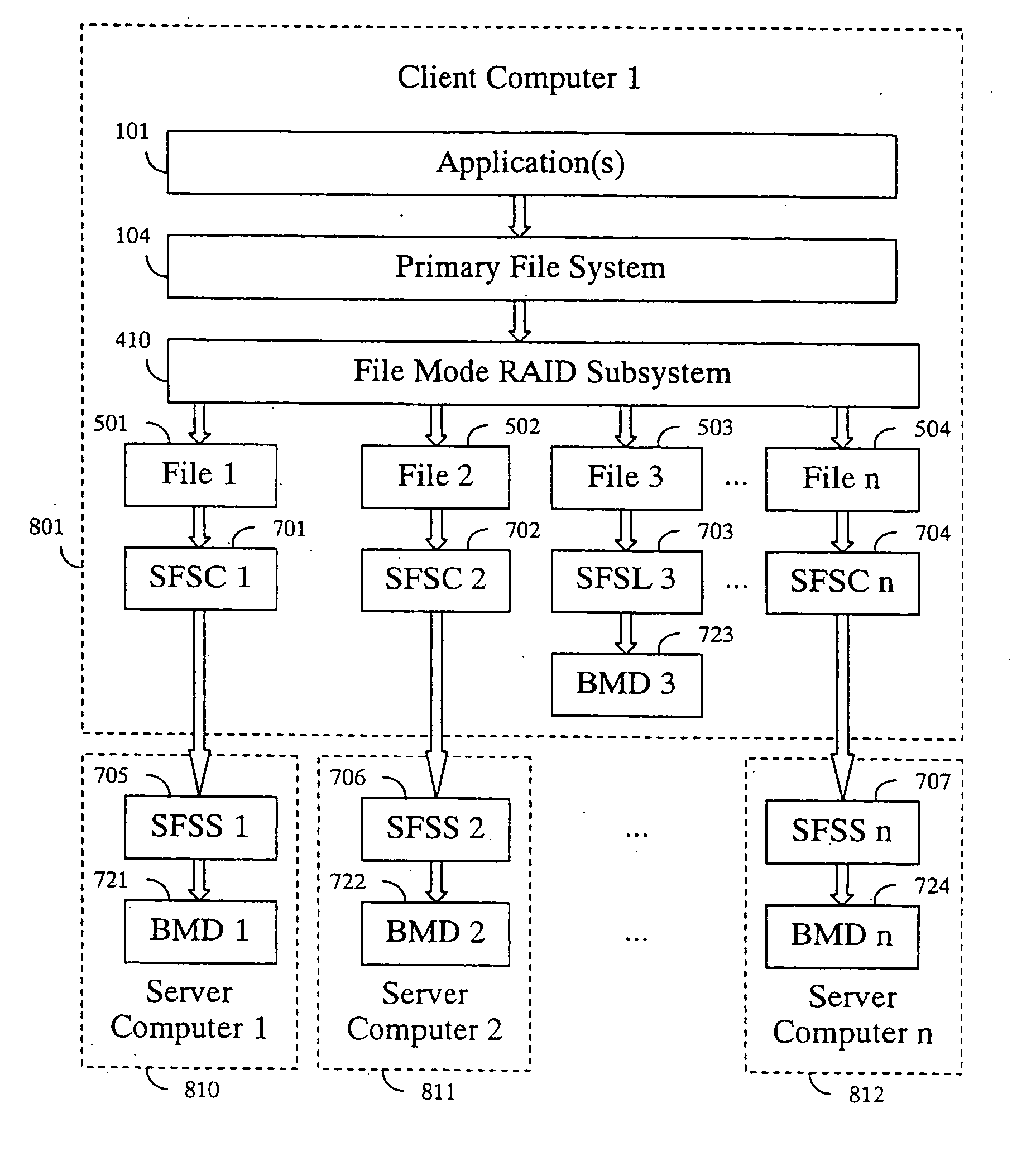 File mode RAID subsystem