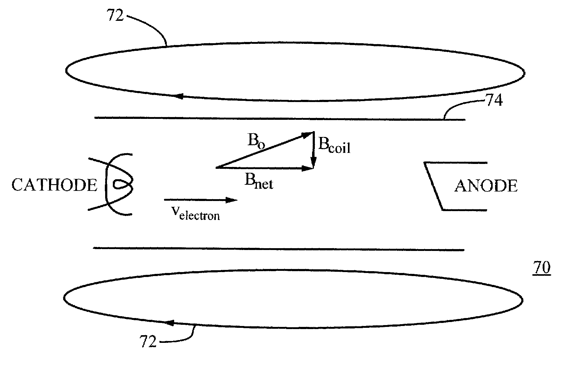 Maintaining the alignment of electric and magnetic fields in an x-ray tube operated in a magnetic field