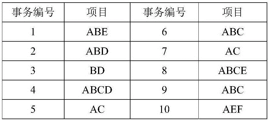 Local scan association rule computer data analysis method based on pre-judging screening