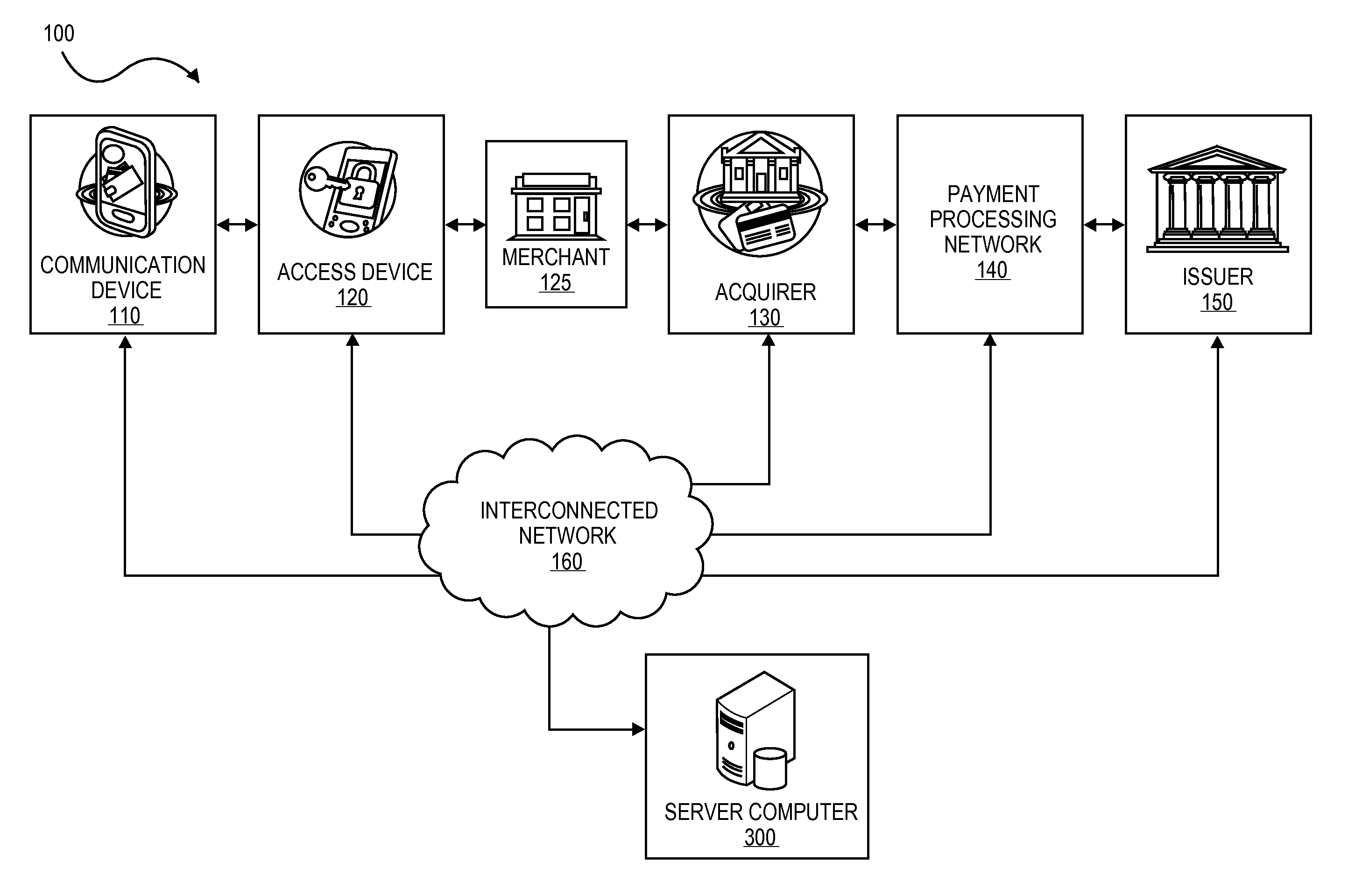 Transactions using temporary credential data