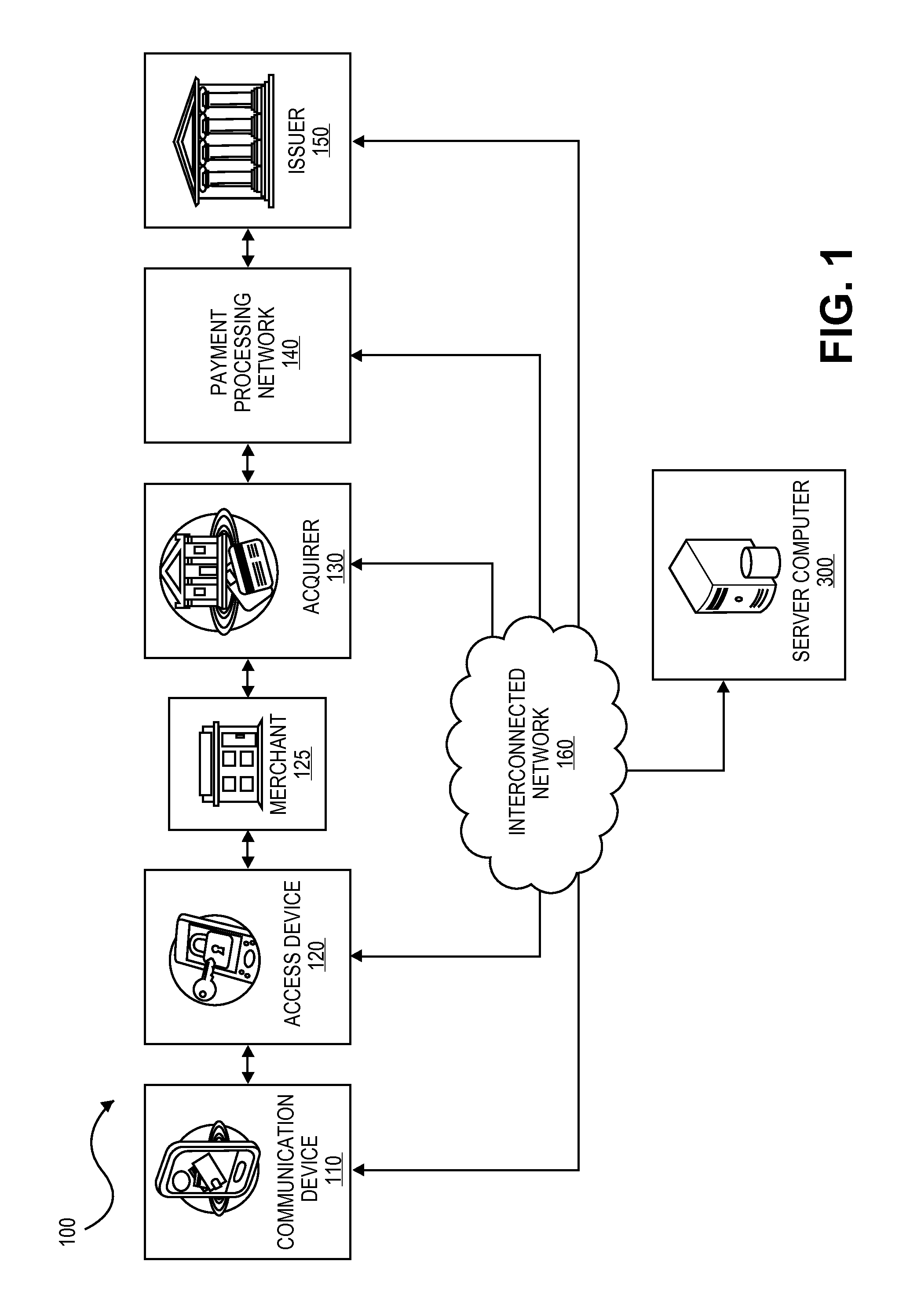 Transactions using temporary credential data