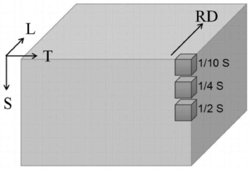 Rolling technology for 6061 aluminium alloy medium-thickness plate