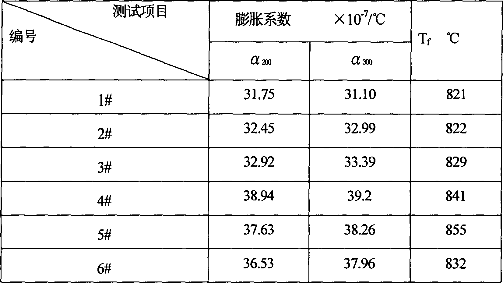 Low-expansion heat-resisting fire-retardant glass