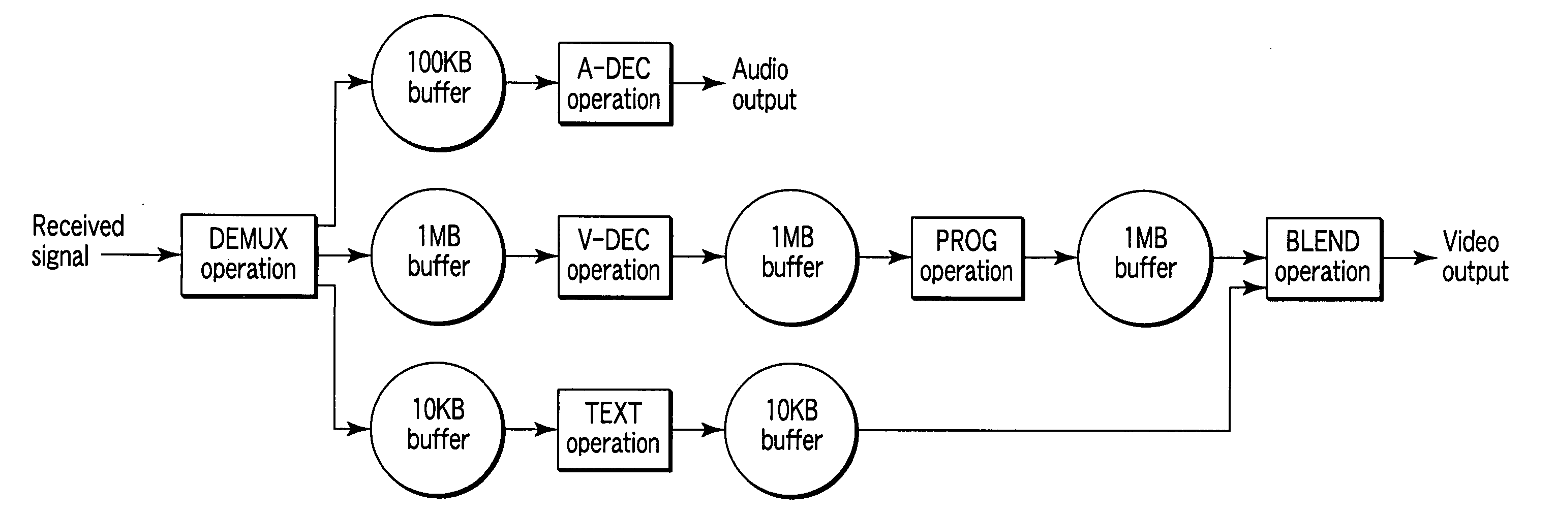 Method and system for performing real-time operation