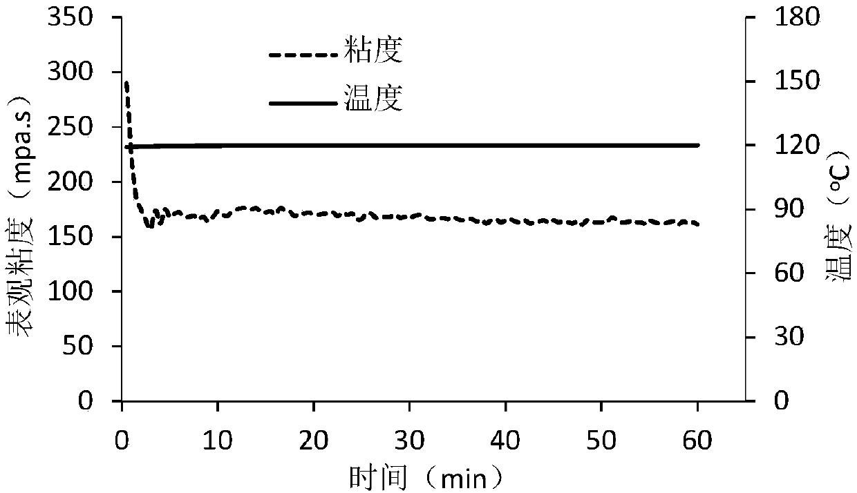 Fracturing fluid system and application thereof in continuous mixing fracturing technique