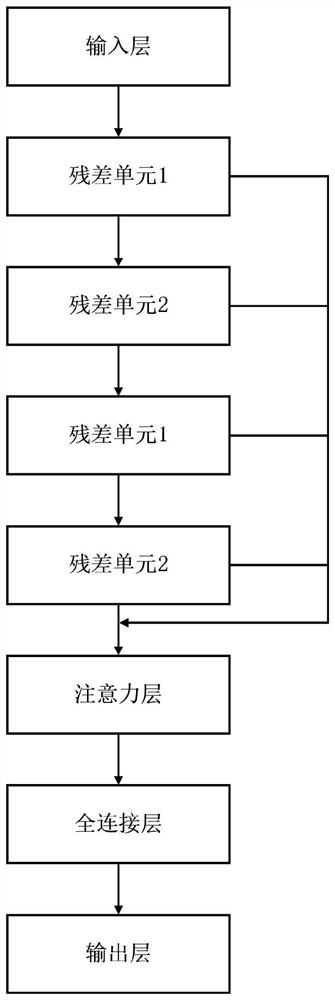 System and method for predicting residual life of ship power equipment