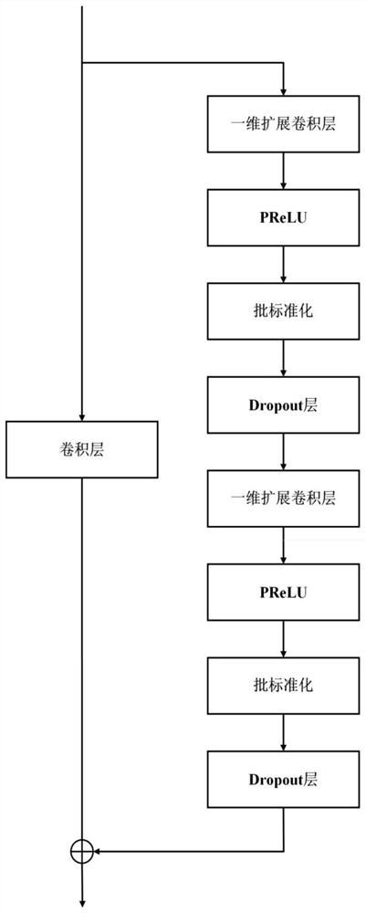 System and method for predicting residual life of ship power equipment