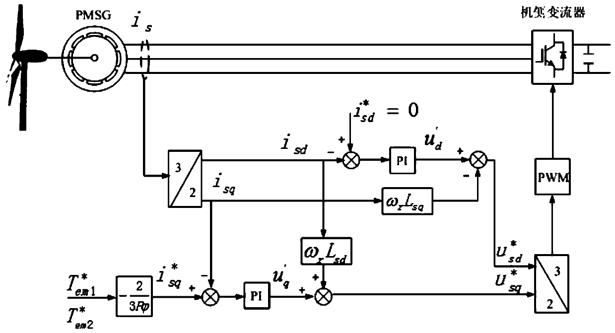 Large-scale energy storage and permanent magnet wind power generation coordination control system and method thereof