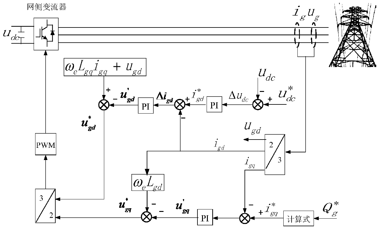 Large-scale energy storage and permanent magnet wind power generation coordination control system and method thereof