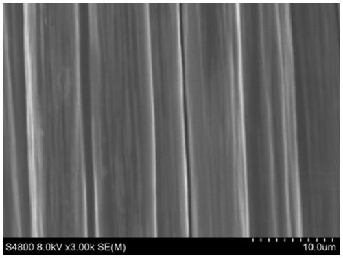 Recyclable carbon fiber reinforced epoxy resin composite material, preparation method thereof and application