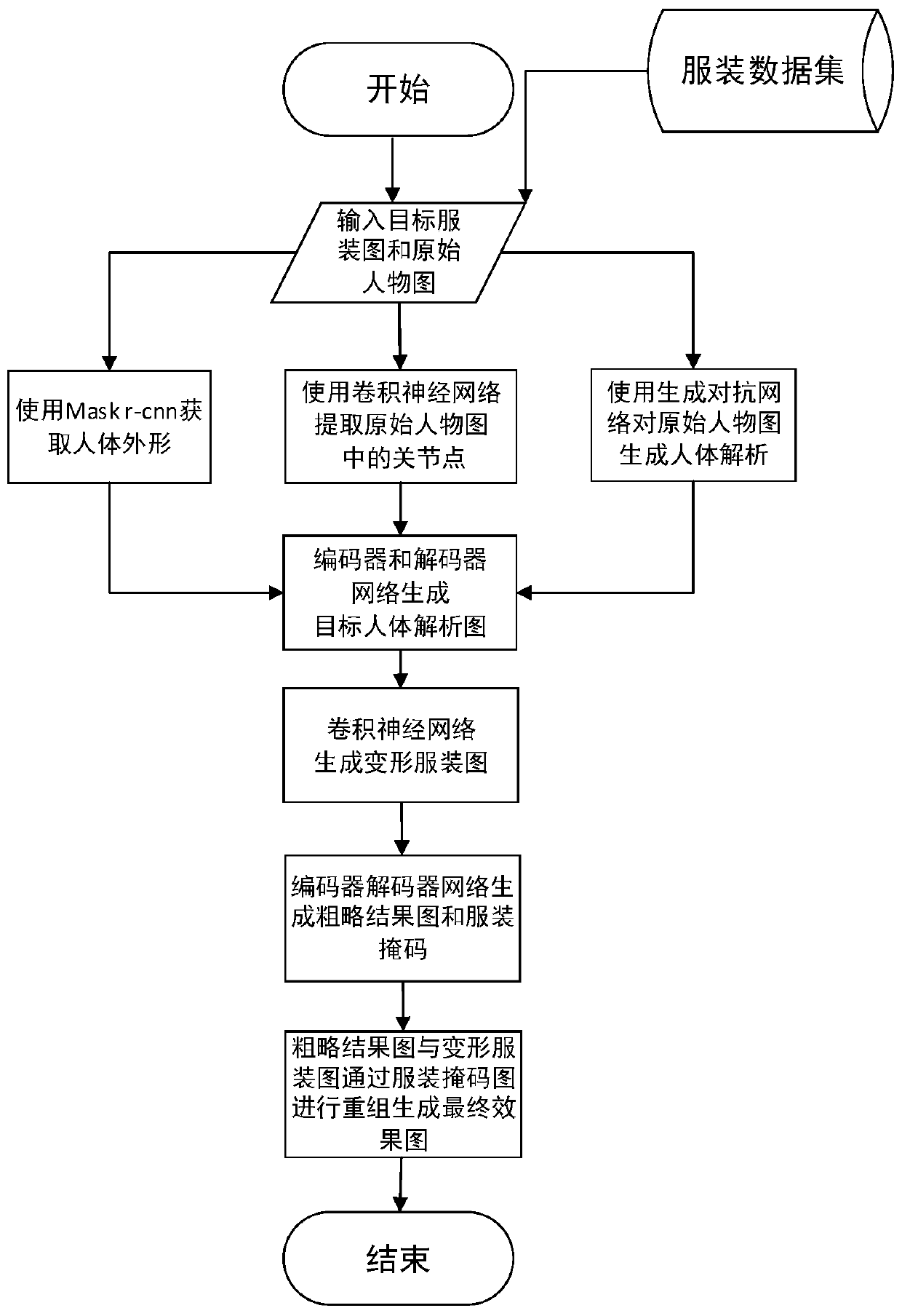 Two-dimensional virtual fitting method based on neural network