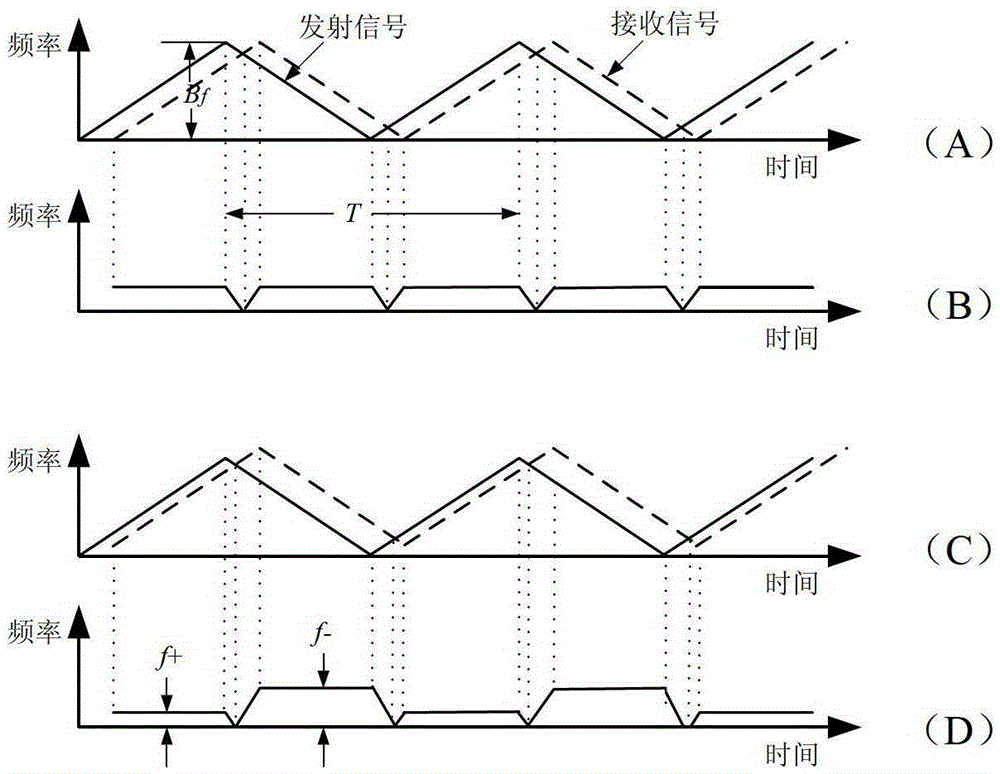 A three-beam all-fiber coherent FM continuous wave lidar