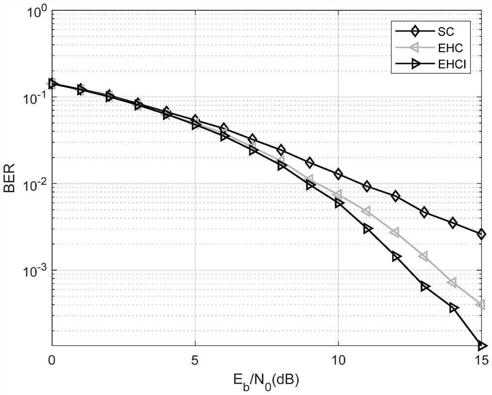 Cooperative transmission method for extended hybrid carrier modulation and data interleaving