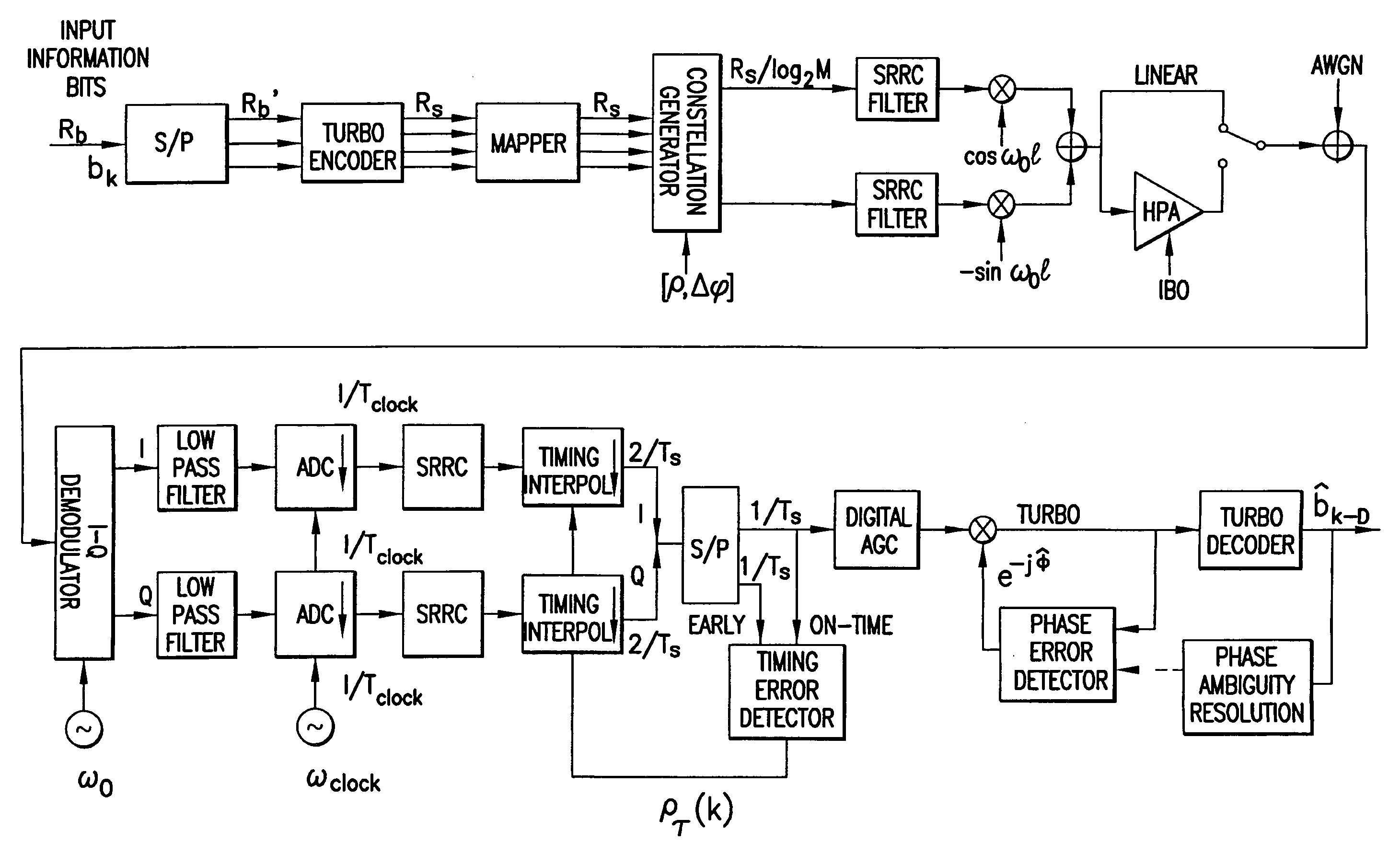 Coded digital modulation method for communication system