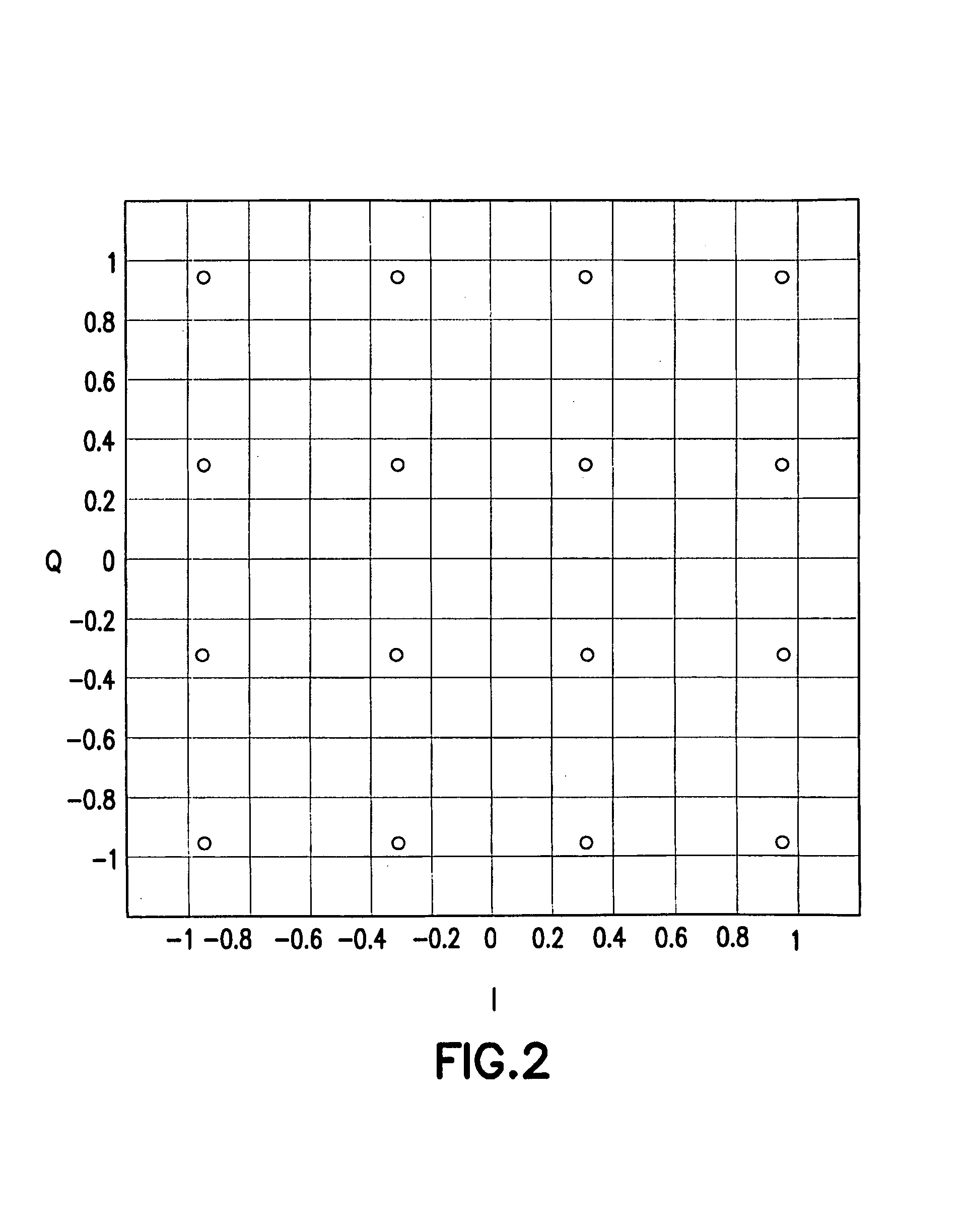 Coded digital modulation method for communication system