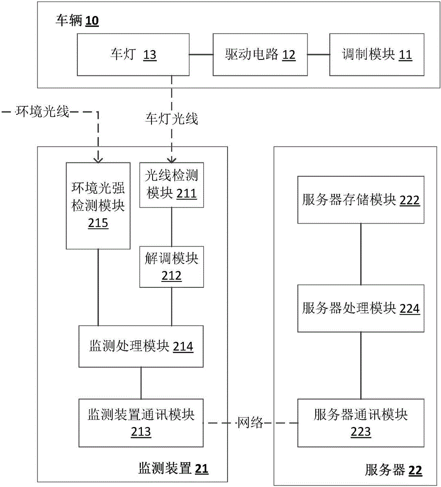 Method for managing and controlling use of vehicle lamps by applying new generation information technology